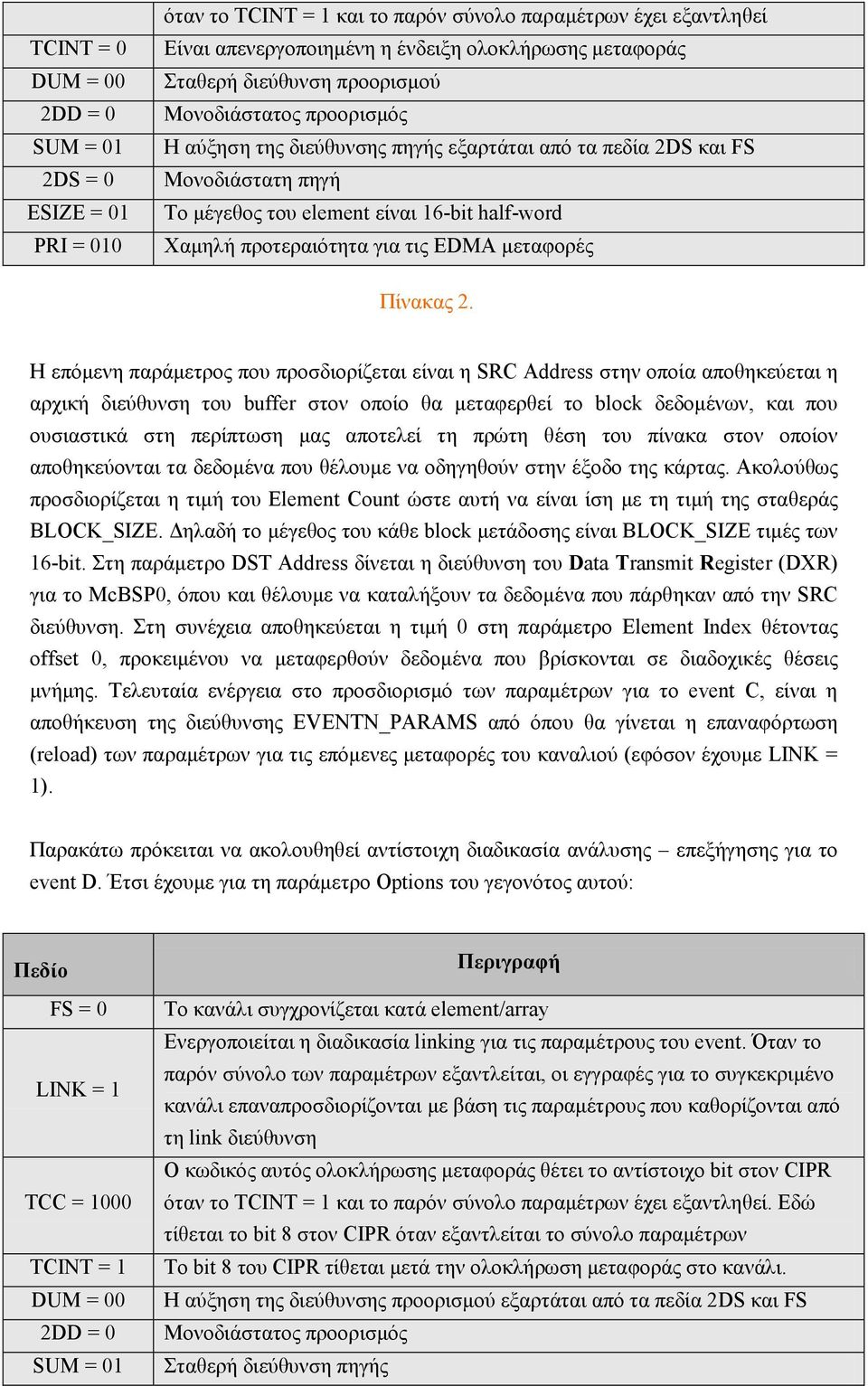 τις EDMA μεταφορές Πίνακας 2.