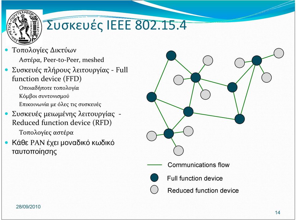 device (FFD) Οποιαδήποτε τοπολογία Κόμβοι συντονισμού Επικοινωνία με όλες τις συσκευές Συσκευές