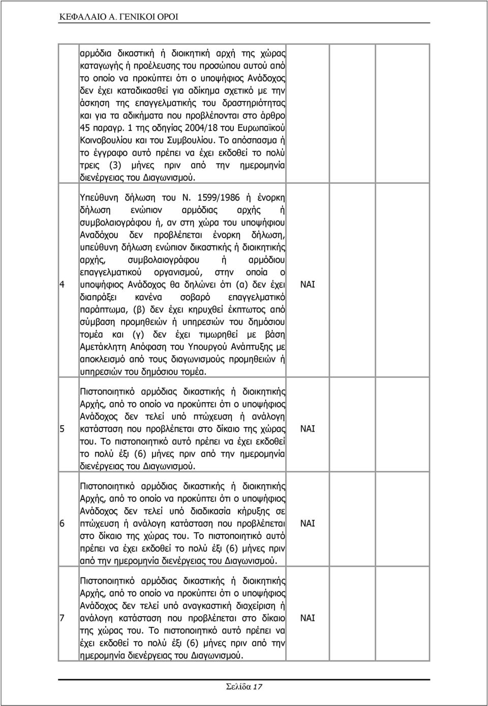 την άσκηση της επαγγελµατικής του δραστηριότητας και για τα αδικήµατα που προβλέπονται στο άρθρο 45 παραγρ. 1 της οδηγίας 2004/18 του Ευρωπαϊκού Κοινοβουλίου και του Συµβουλίου.