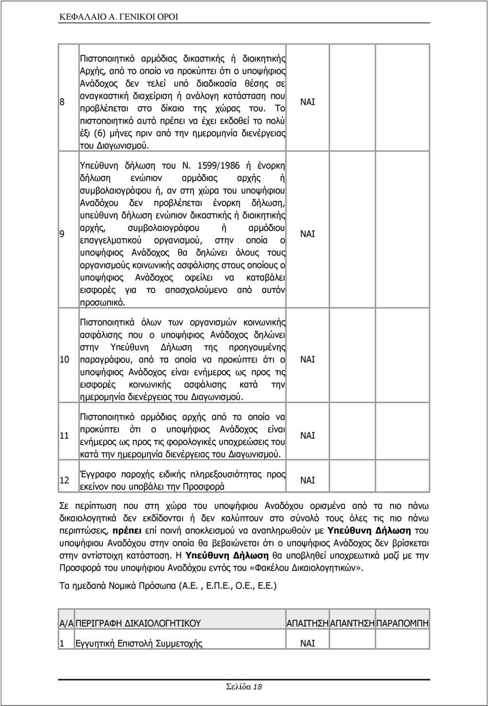 κατάσταση που προβλέπεται στο δίκαιο της χώρας του. Το πιστοποιητικό αυτό πρέπει να έχει εκδοθεί το πολύ έξι (6) µήνες πριν από την ηµεροµηνία διενέργειας του ιαγωνισµού. Υπεύθυνη δήλωση του Ν.