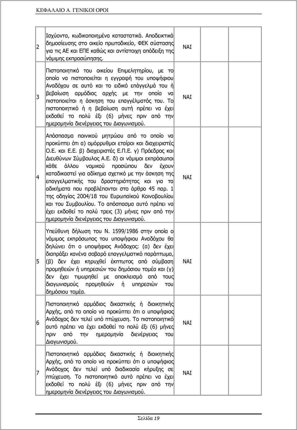 Πιστοποιητικό του οικείου Επιµελητηρίου, µε το οποίο να πιστοποιείται η εγγραφή του υποψήφιου Αναδόχου σε αυτό και το ειδικό επάγγελµά του ή βεβαίωση αρµόδιας αρχής µε την οποία να πιστοποιείται η