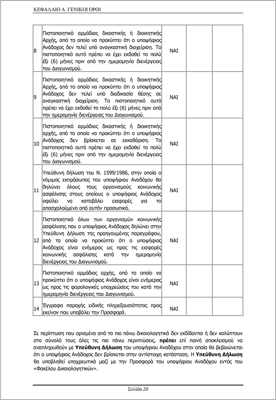 Πιστοποιητικό αρµόδιας δικαστικής ή διοικητικής Αρχής, από το οποίο να προκύπτει ότι ο υποψήφιος Ανάδοχος δεν τελεί υπό διαδικασία θέσης σε αναγκαστική διαχείριση.