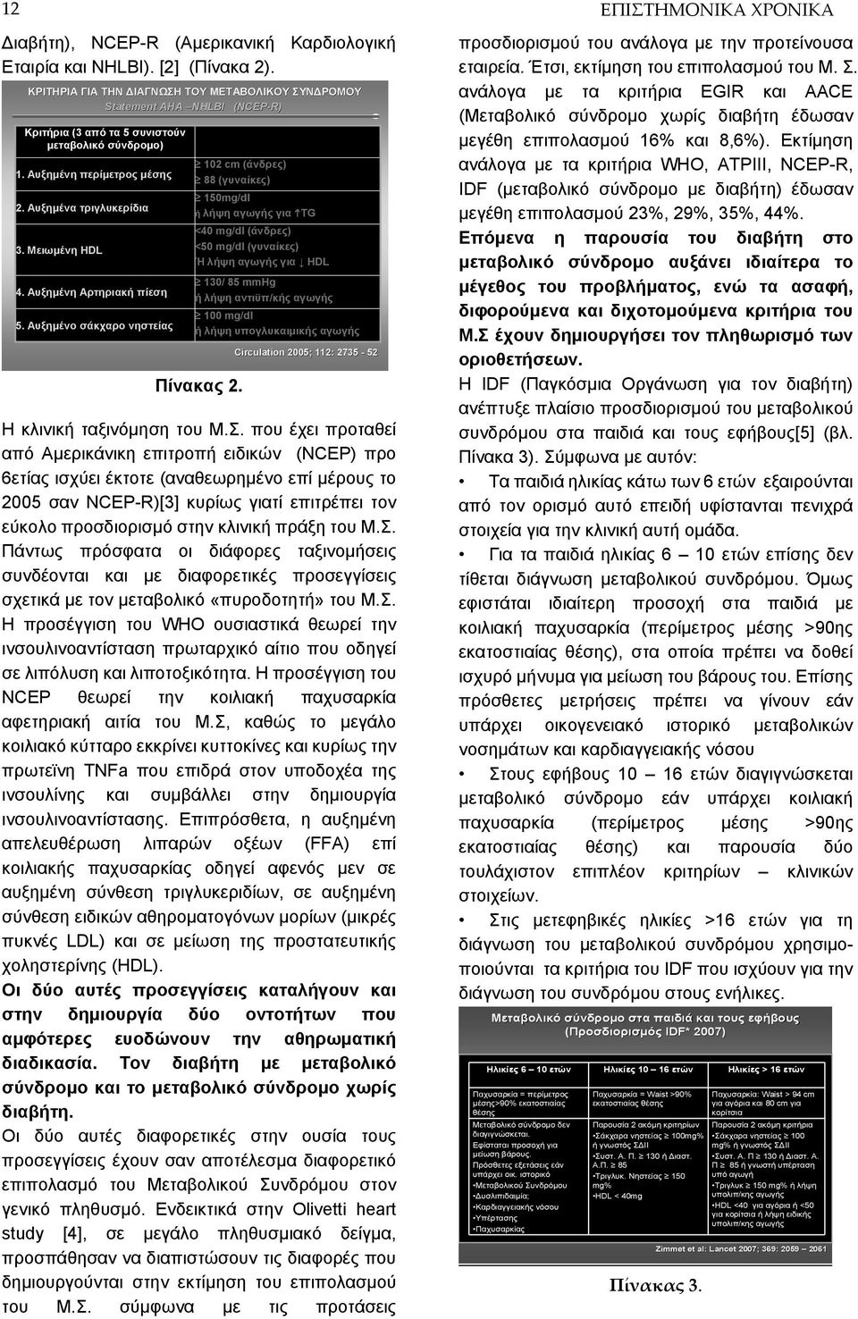 Μειωμένη HDL 4. Αυξημένη Αρτηριακή πίεση 5.