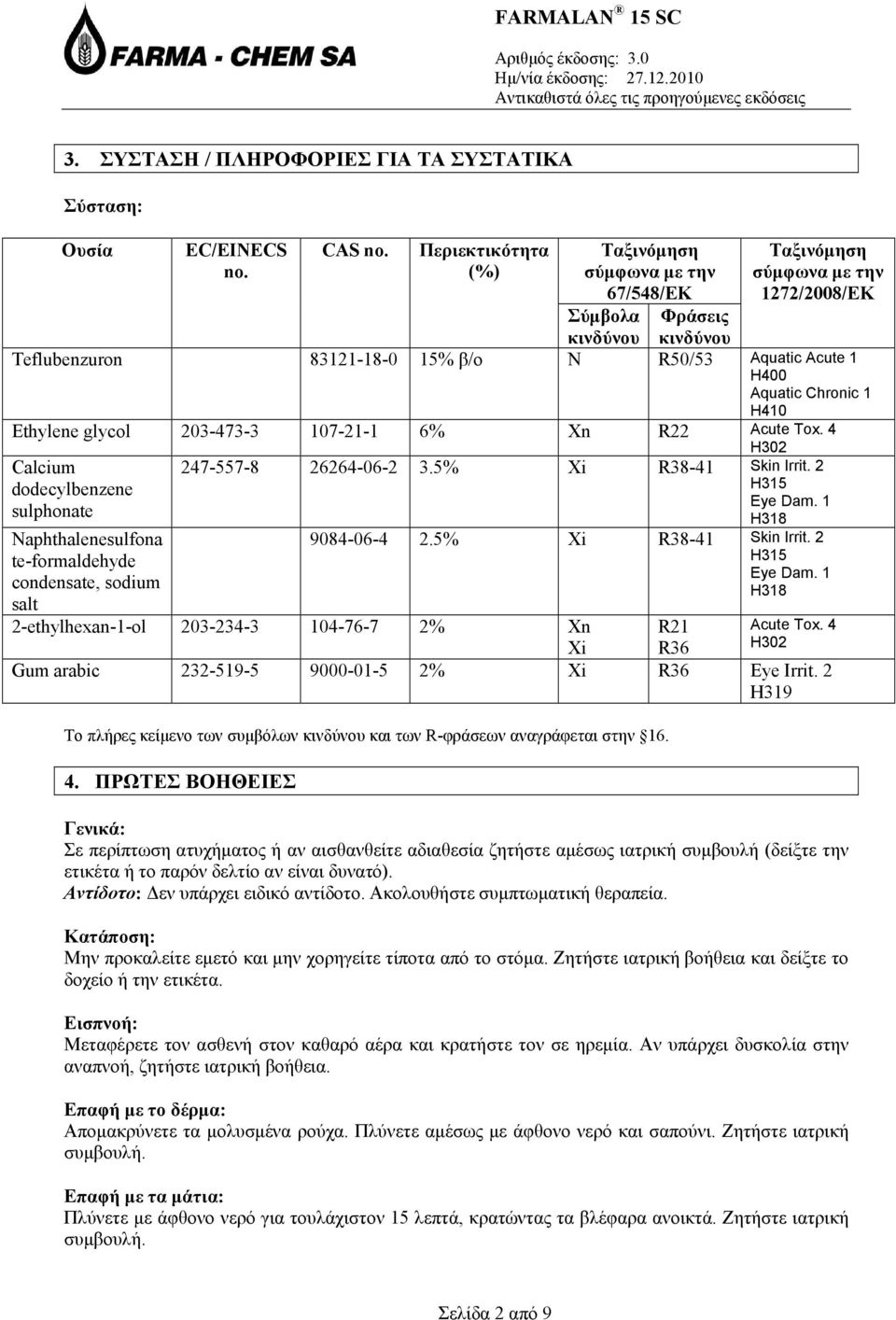 Chronic 1 H410 Ethylene glycol 203-473-3 107-21-1 6% Xn R22 Acute Tox. 4 H302 Calcium dodecylbenzene sulphonate Naphthalenesulfona te-formaldehyde condensate, sodium salt 247-557-8 26264-06-2 3.