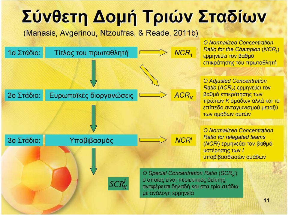 ομάδων αλλά και το επίπεδο ανταγωνισμού μεταξύ των ομάδων αυτών 3ο Στάδιο: Υποβιβασμός NCR Ι Ο Normalized Concentration Ratio for relegated teams (NCR ) ερμηνεύει τον