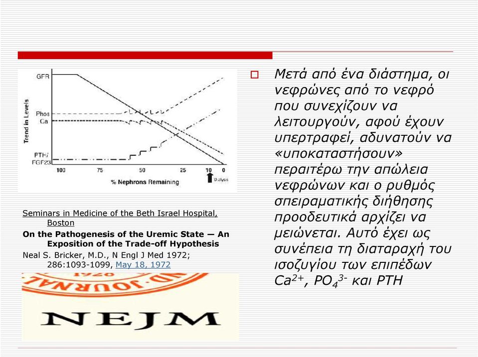 , N Engl J Med 1972; 286:1093-1099, May 18, 1972 Μετά από ένα διάστημα, οι νεφρώνες από το νεφρό που συνεχίζουν να λειτουργούν,