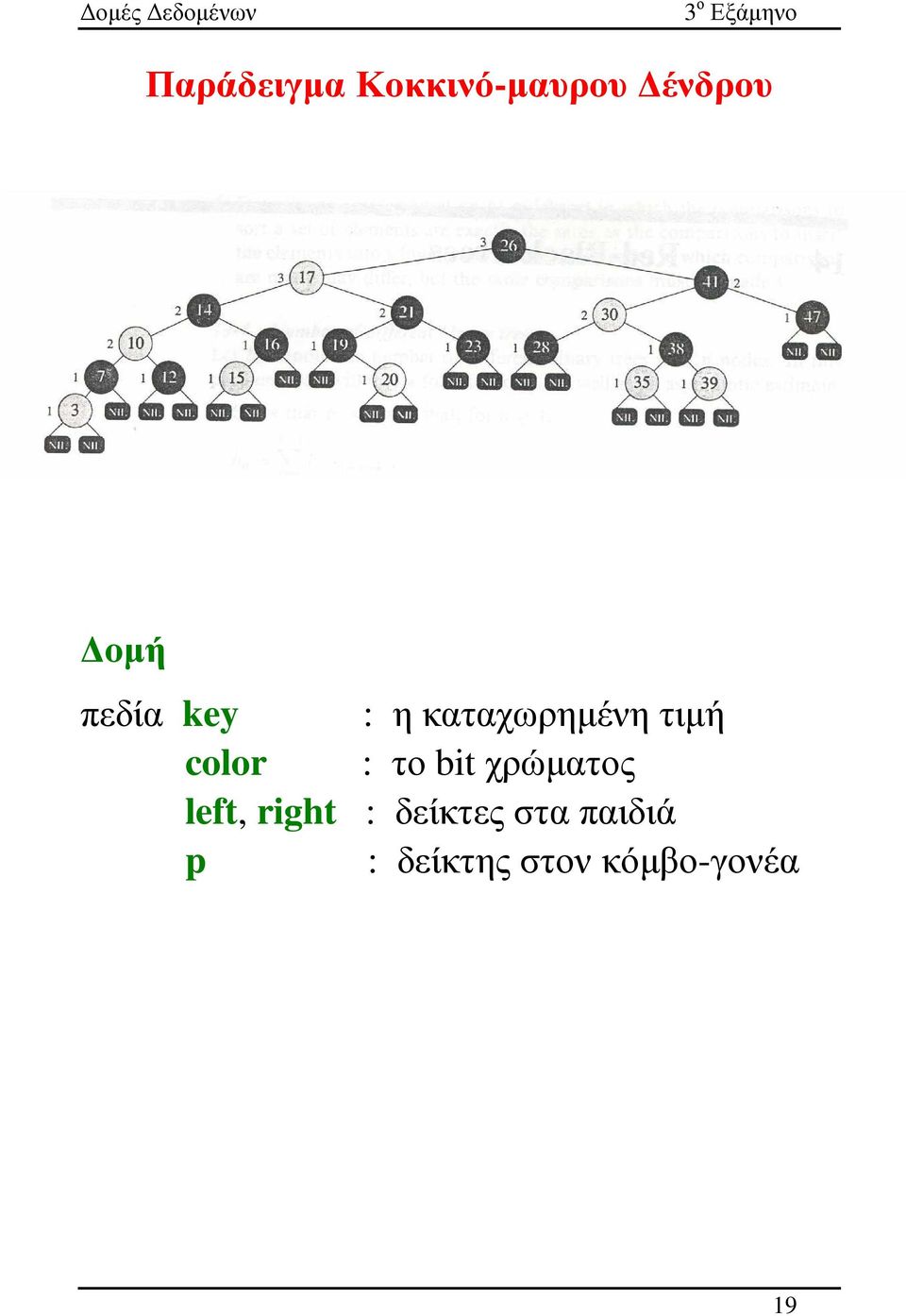 το bit χρώµατος left, right : δείκτες