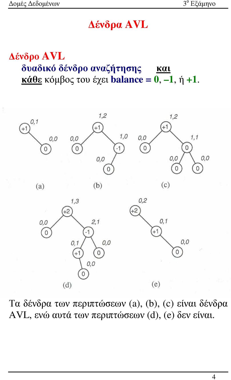 Τα δένδρα των περιπτώσεων (a), (b), (c) είναι