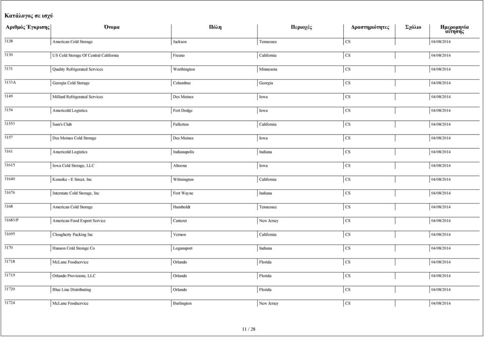 Iowa CS 3161 Americold Logistics Indianapolis Indiana CS 31615 Iowa Cold Storage, LLC Altoona Iowa CS 31640 Konoike - E Street, Inc Wilmington California CS 31676 Interstate Cold Storage, Inc Fort