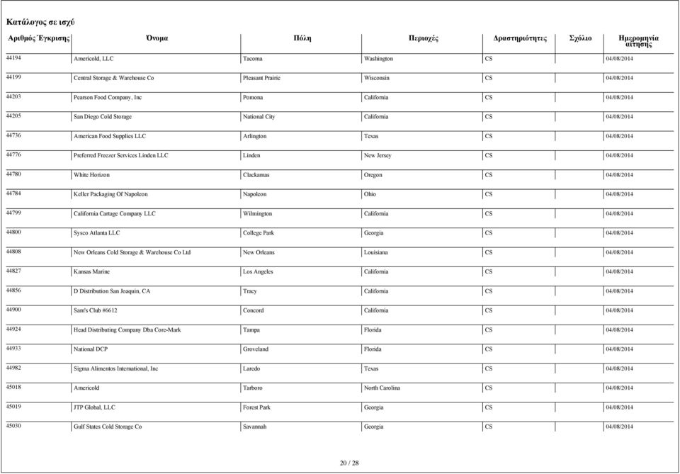 Of Napoleon Napoleon Ohio CS 44799 California Cartage Company LLC Wilmington California CS 44800 Sysco Atlanta LLC College Park Georgia CS 44808 New Orleans Cold Storage & Warehouse Co Ltd New