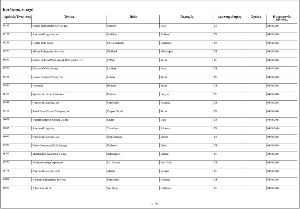 Versacold Houston Texas CS 18434 Systems Services Of America Portland Oregon CS 18441 Americold Logistics, Inc Fort Smith Arkansas CS 18474 South Texas Freezer Company, Inc Corpus Christi Texas CS