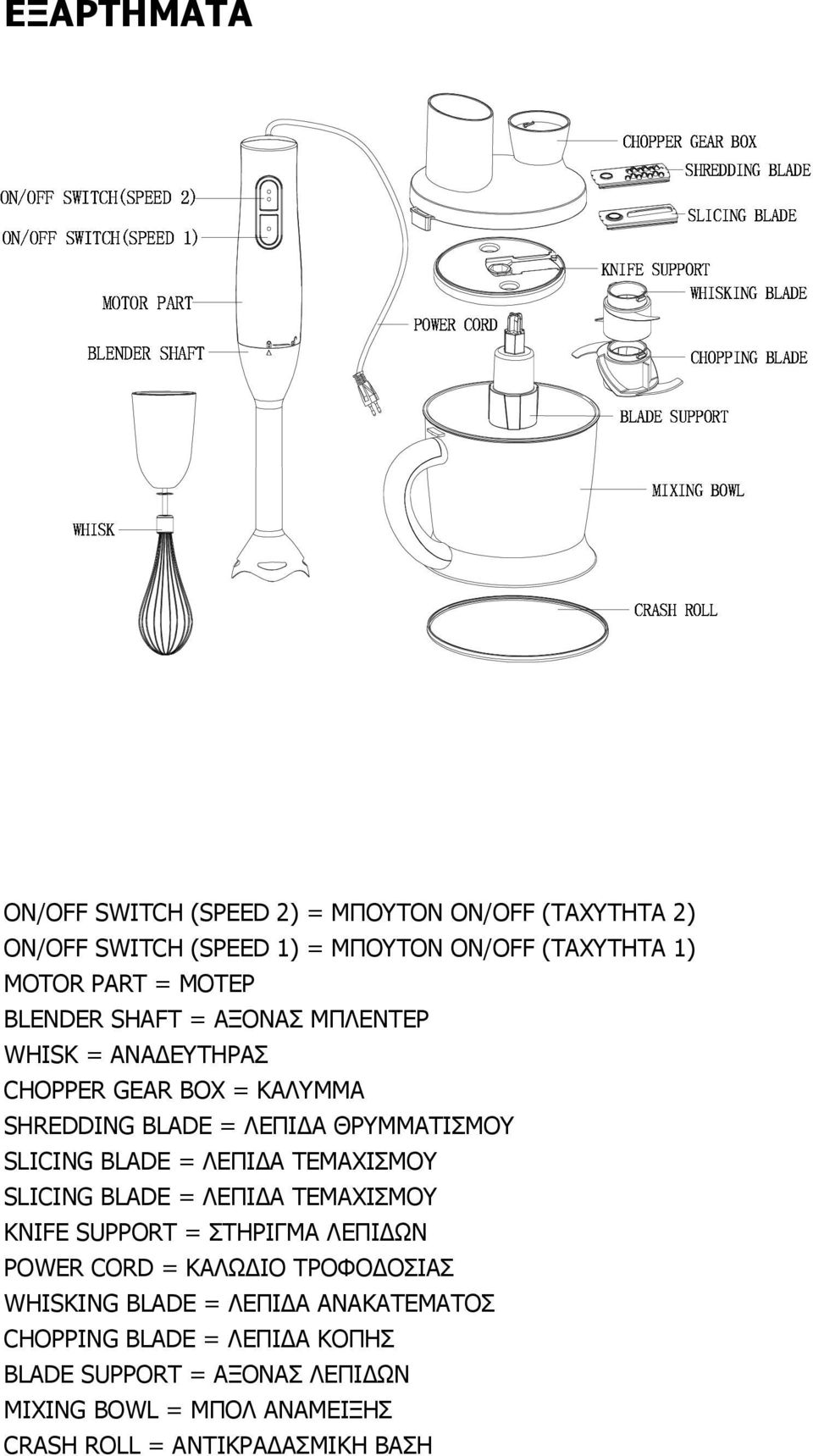 ΑΝΑ ΕΥΤΗΡΑΣ CHOPPER GEAR BOX = ΚΑΛΥΜΜΑ SHREDDING BLADE = ΛΕΠΙ Α ΘΡΥΜΜΑΤΙΣΜΟΥ SLICING BLADE = ΛΕΠΙ Α ΤΕΜΑΧΙΣΜΟΥ SLICING BLADE = ΛΕΠΙ Α ΤΕΜΑΧΙΣΜΟΥ KNIFE SUPPORT = ΣΤΗΡΙΓΜΑ ΛΕΠΙ ΩΝ POWER