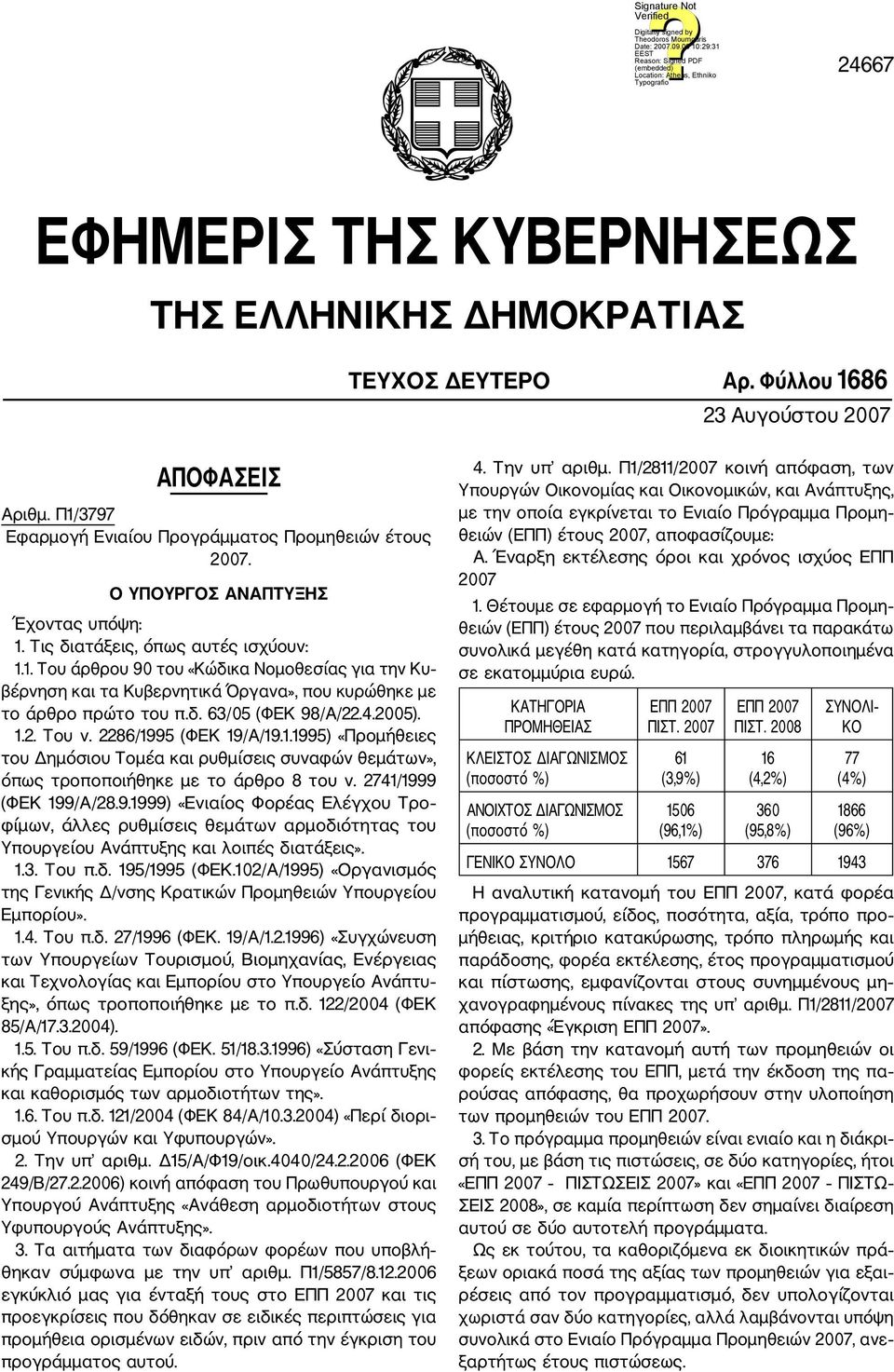 δ. 63/05 (ΦΕΚ 98/Α/22.4.2005). 1.2. Του ν. 2286/1995 (ΦΕΚ 19/Α/19.1.1995) «Προμήθειες του Δημόσιου Τομέα και ρυθμίσεις συναφών θεμάτων», όπως τροποποιήθηκε με το άρθρο 8 του ν.