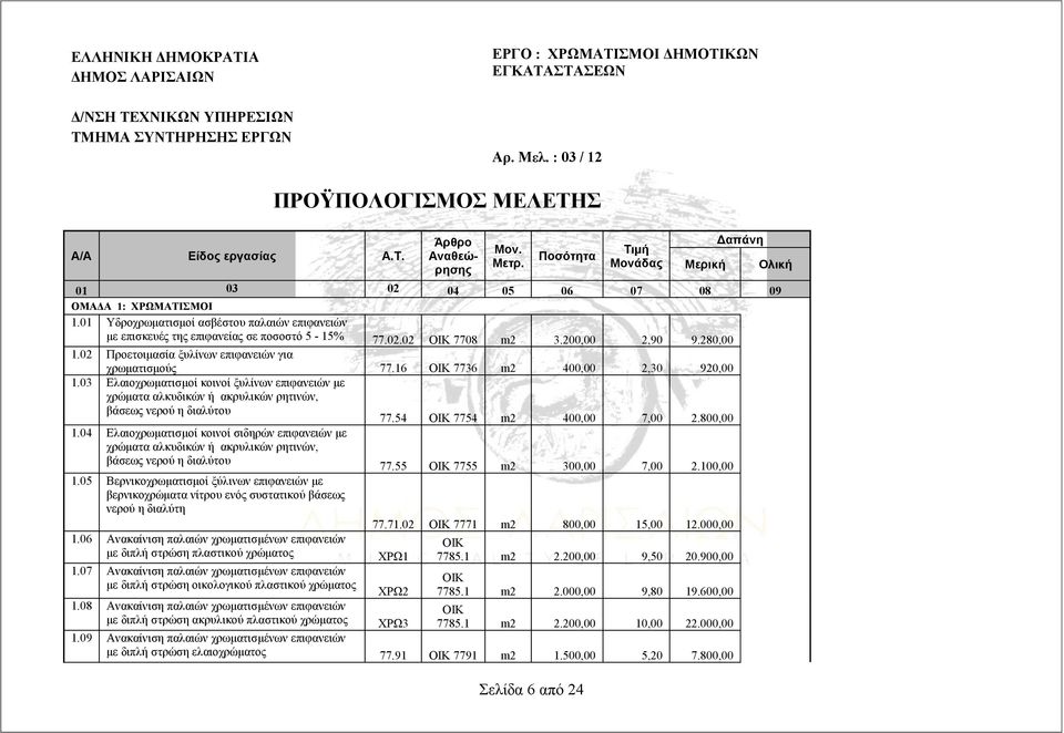 200,00 2,90 9.280,00 1.02 Προετοιμασία ξυλίνων επιφανειών για χρωματισμούς 77.16 ΟΙΚ 7736 m2 400,00 2,30 920,00 1.