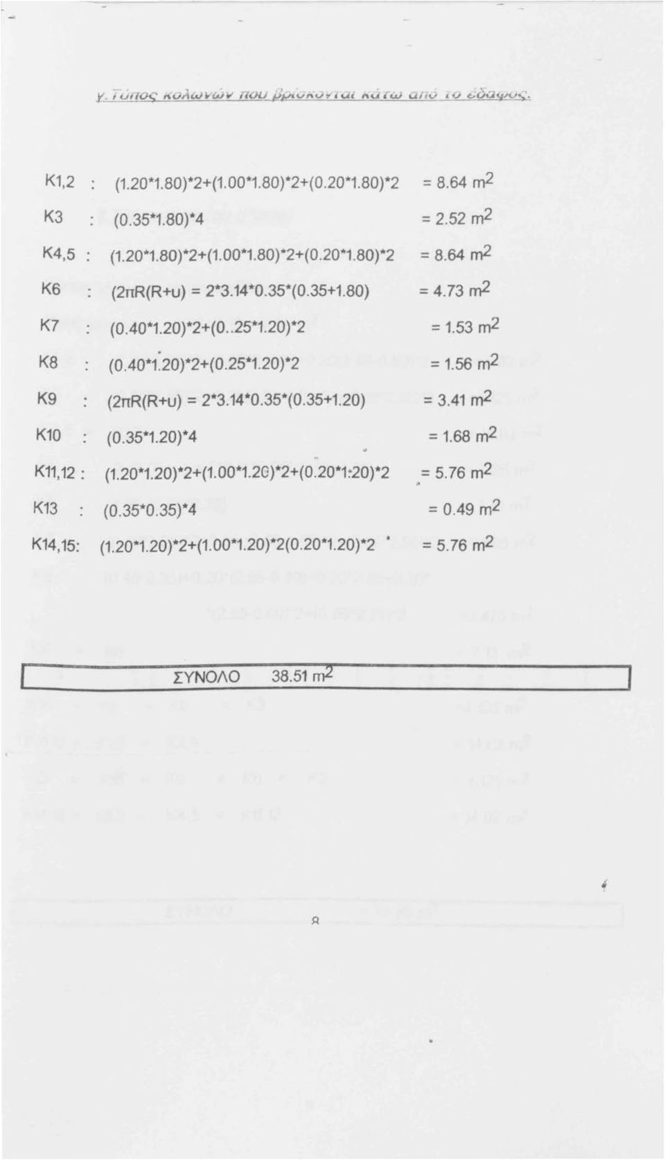 14*0.35*(0.35+1.20) = 3.41 m2 Κ10 (Ο.35*1.20)*4 = 1.68 m2 Κ11,12 : (1.20*1.20)*2+(1.00*1.20)*2+(0.20*1~20)*2 = 5.76 m2 Κ13. (Ο.35*0.