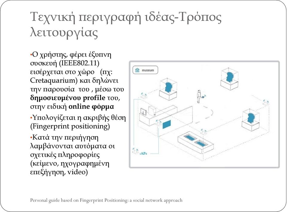 δηµοσιευµένου profile του, στην ειδική online φόρµα Υϖολογίζεται η ακριβής θέση (Fingerprint