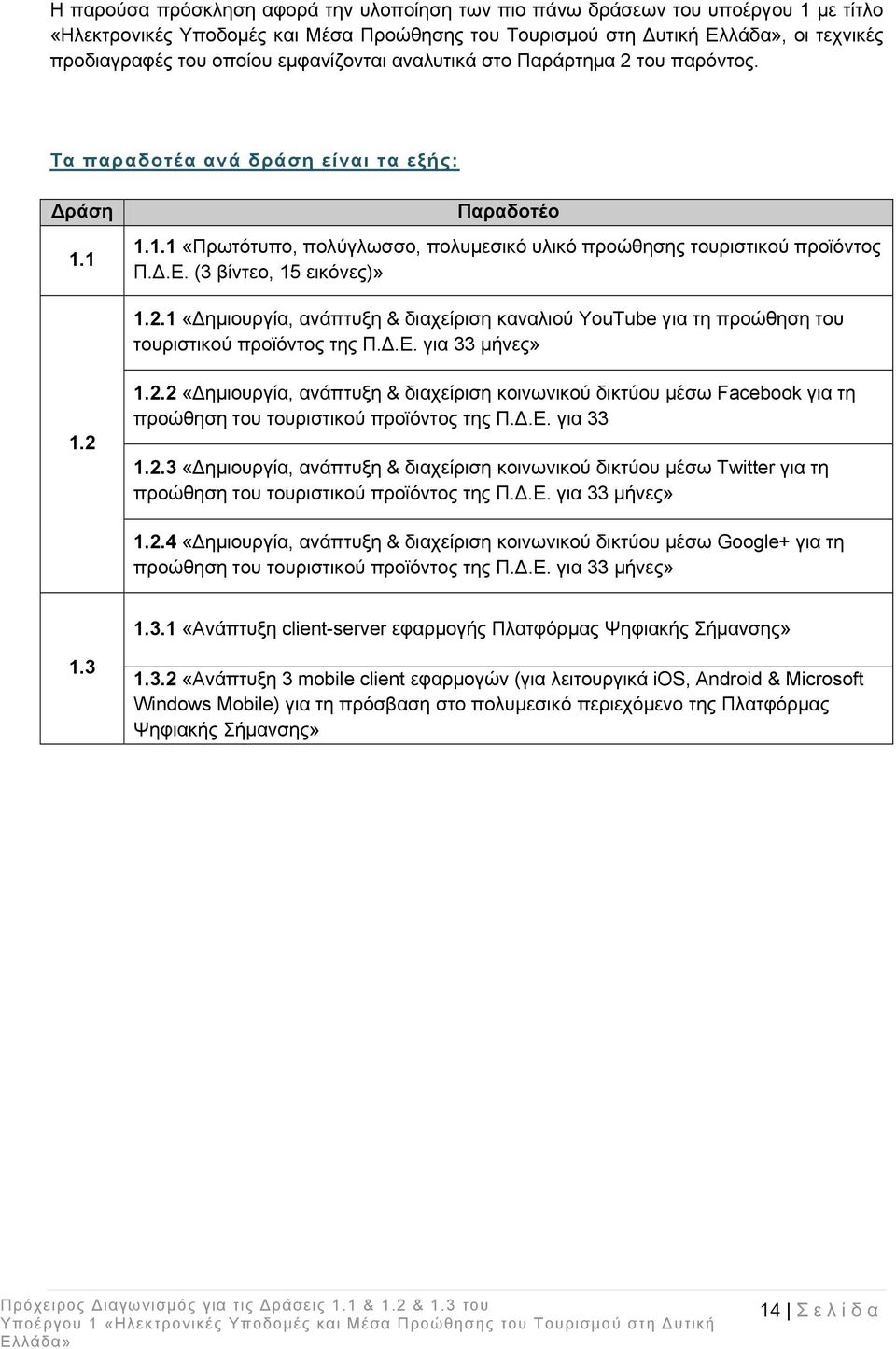 (3 βίληεν, 15 εηθφλεο)» 1.2.1 «Γεκηνπξγία, αλάπηπμε & δηαρείξηζε θαλαιηνχ YouTube γηα ηε πξνψζεζε ηνπ ηνπξηζηηθνχ πξντφληνο ηεο Π.Γ.Δ. γηα 33 κήλεο» 1.2 1.2.2 «Γεκηνπξγία, αλάπηπμε & δηαρείξηζε θνηλσληθνχ δηθηχνπ κέζσ Facebook γηα ηε πξνψζεζε ηνπ ηνπξηζηηθνχ πξντφληνο ηεο Π.