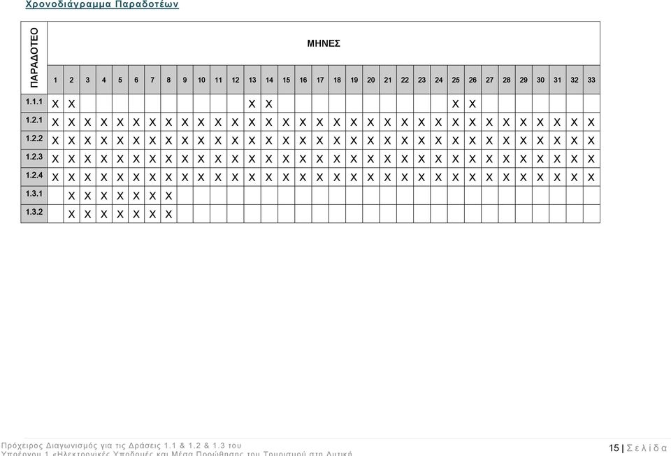 2.3 X X X X X X X X X X X X X X X X X X X X X X X X X X X X X X X X X 1.2.4 X X X X X X X X X X X X X X X X X X X X X X X X X X X X X X X X X 1.