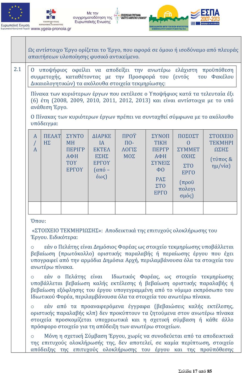 κυριότερων έργων που εκτέλεσε ο Υποψήφιος κατά τα τελευταία έξι (6) έτη (2008, 2009, 2010, 2011, 2012, 2013) και είναι αντίστοιχα με το υπό ανάθεση Έργο.