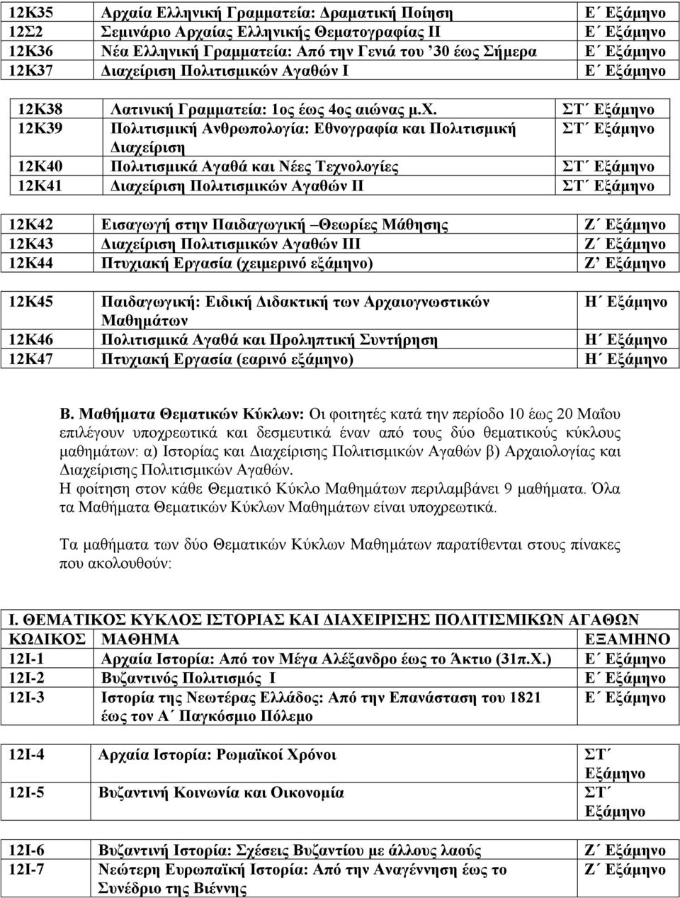 Σ Δμάκελν 12Κ39 Πνιηηηζκηθή Αλζξσπνινγία: Δζλνγξαθία θαη Πνιηηηζκηθή Σ Δμάκελν Γηαρείξηζε 12Κ40 Πνιηηηζκηθά Αγαζά θαη Νέεο Σερλνινγίεο Σ Δμάκελν 12Κ41 Γηαρείξηζε Πνιηηηζκηθώλ Αγαζώλ ΗΗ Σ Δμάκελν