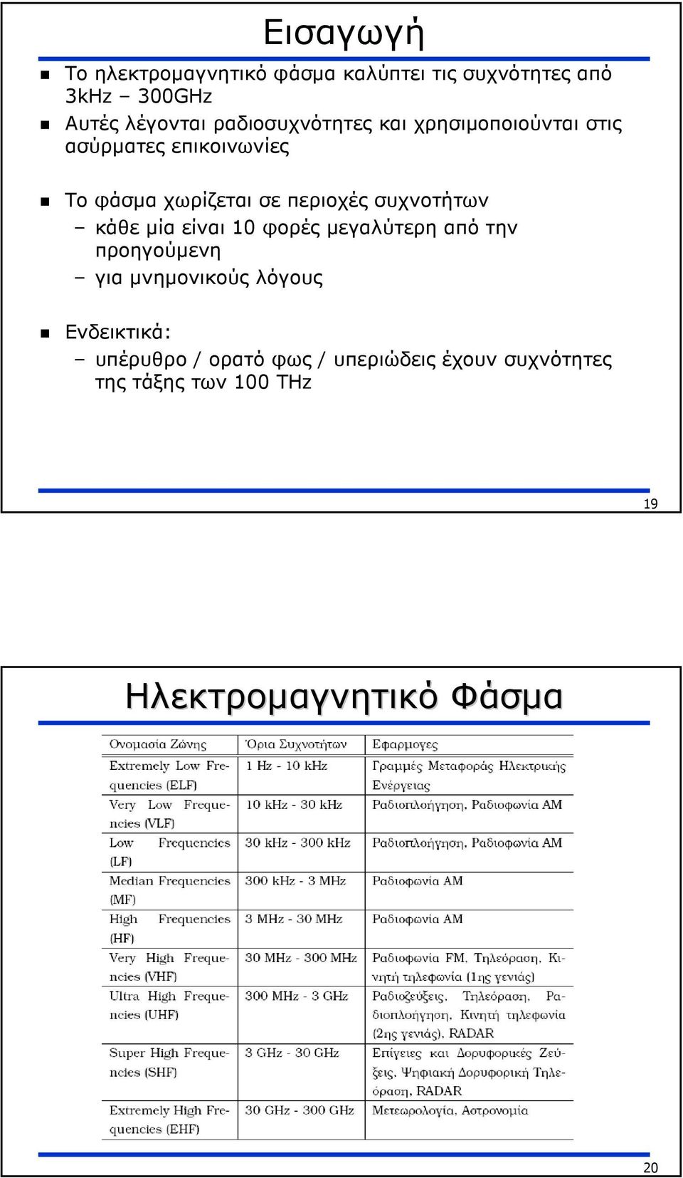 συχνοτήτων κάθε µία είναι 10 φορές µεγαλύτερη από την προηγούµενη για µνηµονικούς λόγους