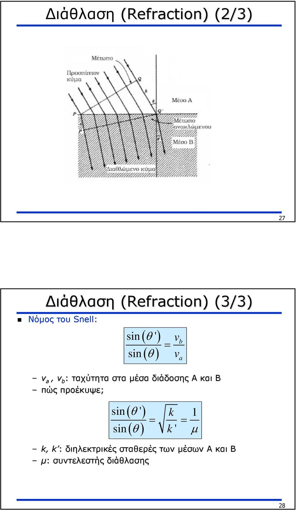 διάδοσης A και Β πώς προέκυψε; ( θ ) ( ) sin ' k 1 = = sin θ k ' µ k,