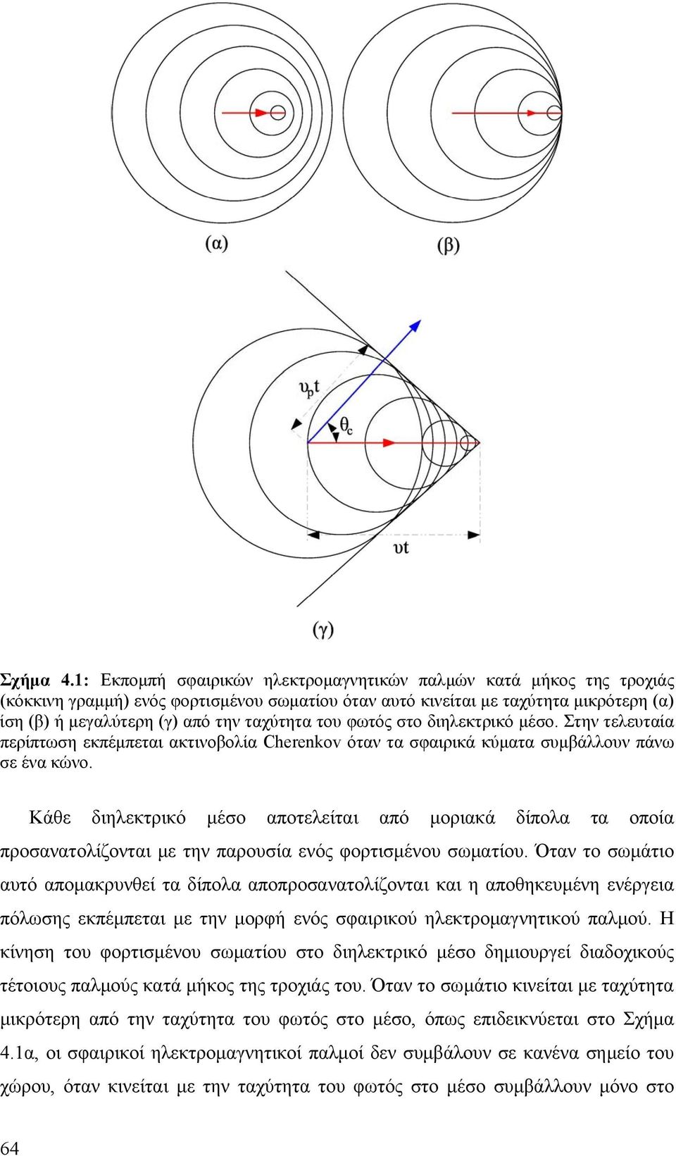 στο διηλεκτρικό έσο. Στην τελευταία περίπτωση εκπέπεται ακτινοβολία Cherenkov όταν τα σφαιρικά κύατα συβάλλουν πάνω σε ένα κώνο.