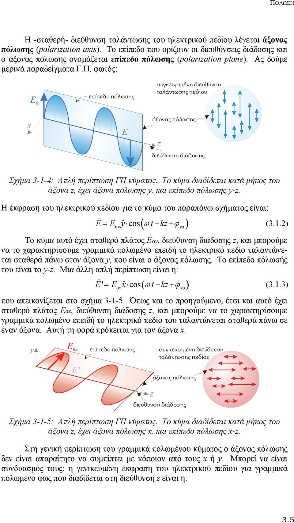 φωτός: åðßðåäï ðüëùóçò óõãêåêñéìýíç äéåýèõíóç ôáëüíôùóçò ðåäßïõ x Üîïíáò ðüëùóçò äéåýèõíóç äéüäïóçò Σχήμα 3-1-4: Απλή περίπτωση ΓΠ κύματος.