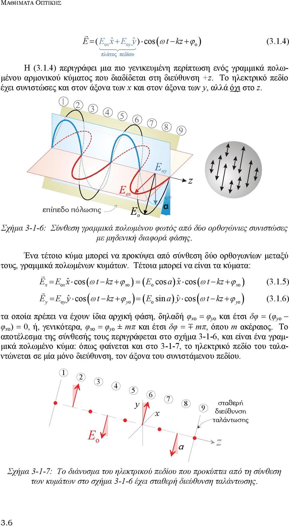 åðßðåäï ðüëùóçò á Σχήμα 3-1-6: Σύνθεση γραμμικά πολωμένου φωτός από δύο ορθογώνιες συνιστώσες με μηδενική διαφορά φάσης.