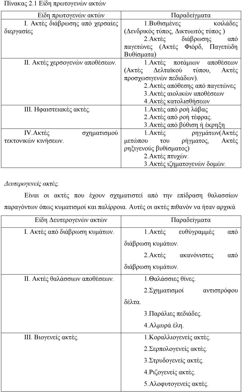 Αθηέο απφζεζεο απφ παγεηψλεο 3.Αθηέο αηνιηθψλ απνζέζεσλ 4.Αθηέο θαηνιηζζήζεσλ ΗΗΗ. Ζθαηζηεηαθέο αθηέο. 1.Αθηέο απφ ξνή ιάβαο 2.Αθηέο απφ ξνή ηέθξαο. 3.Αθηέο απφ βχζηζε ή έθξεμε ΗV.