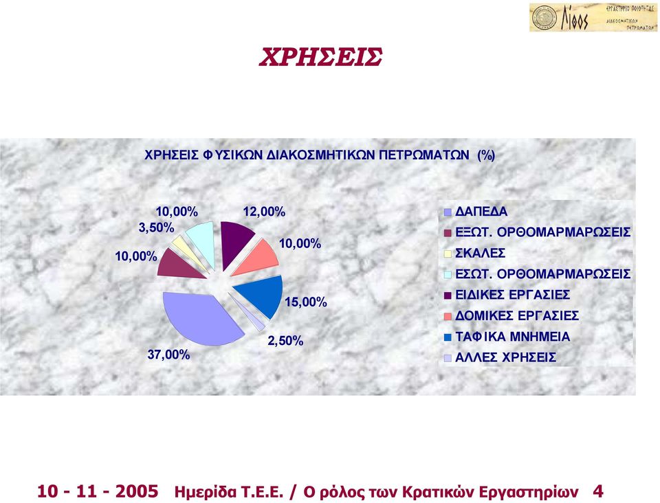 ΟΡΘΟΜΑΡΜΑΡΩΣΕΙΣ 15,00% 37,00% 2,50% ΕΙΔΙΚΕΣ ΕΡΓΑΣΙΕΣ ΔΟΜΙΚΕΣ ΕΡΓΑΣΙΕΣ