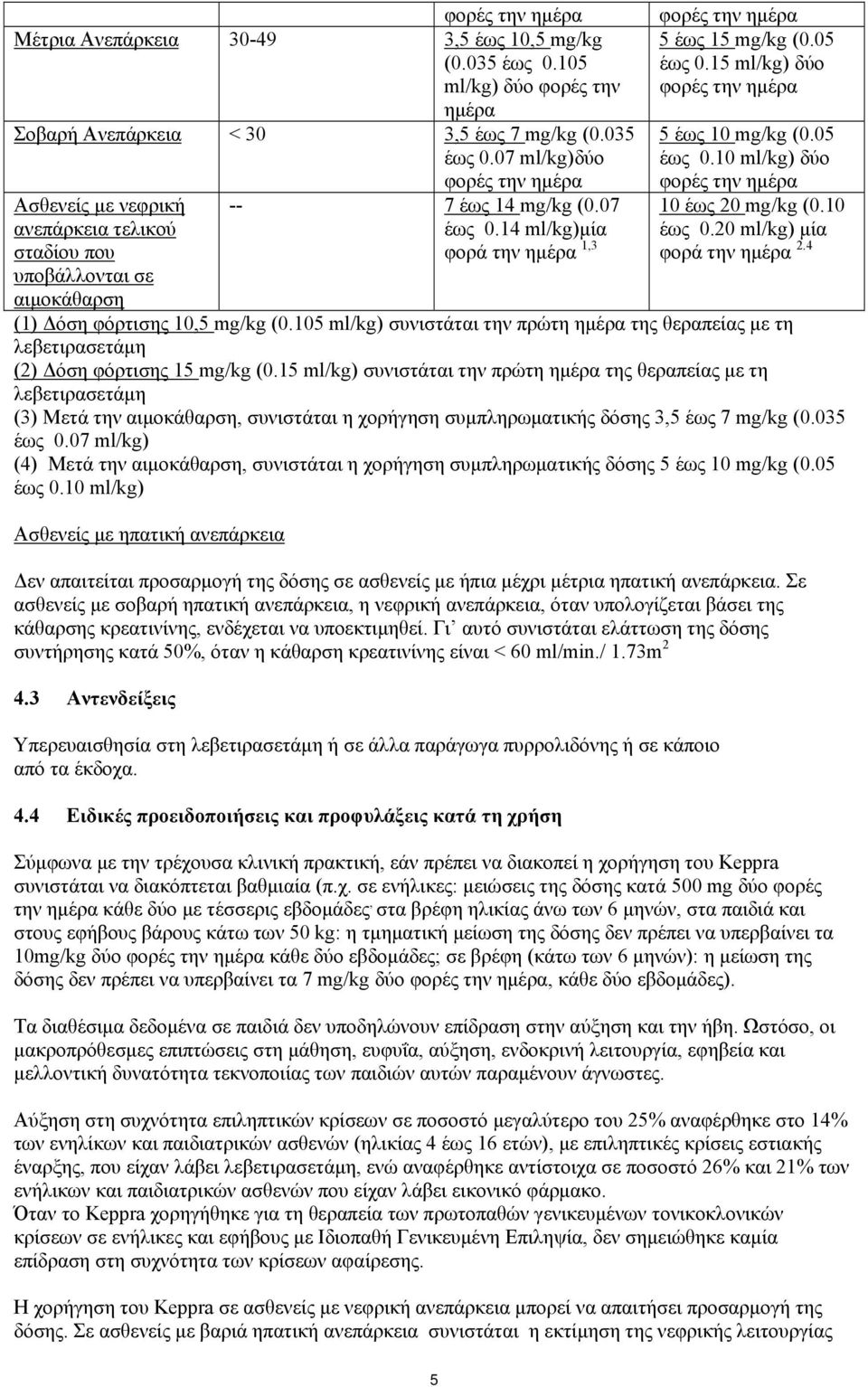 10 έως 0.20 ml/kg) μία φορά την ημέρα 2.4 (1) Δόση φόρτισης 10,5 mg/kg (0.105 ml/kg) συνιστάται την πρώτη ημέρα της θεραπείας με τη λεβετιρασετάμη (2) Δόση φόρτισης 15 mg/kg (0.