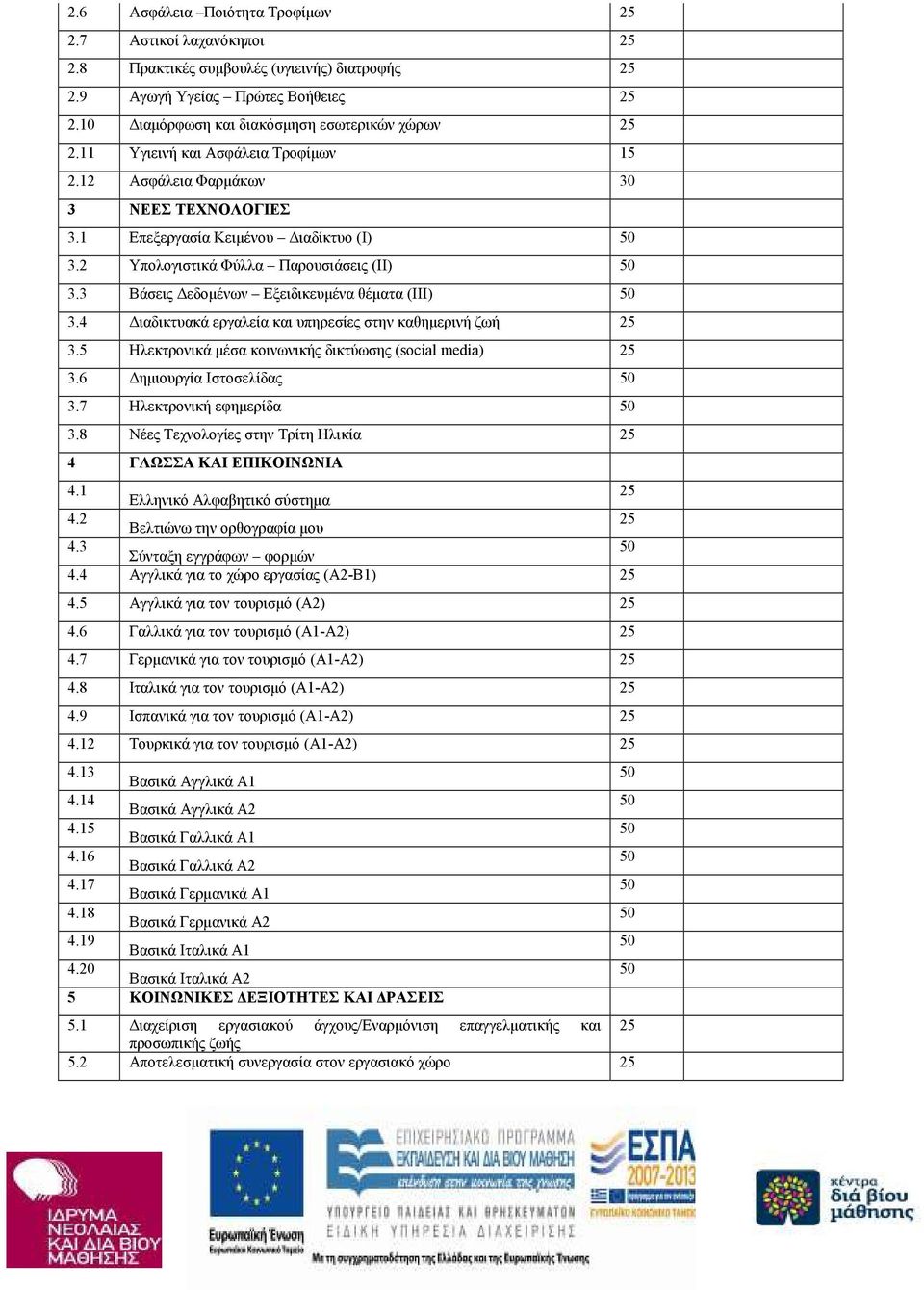 3 Βάσεις εδοµένων Εξειδικευµένα θέµατα (ΙΙΙ) 3.4 ιαδικτυακά εργαλεία και υπηρεσίες στην καθηµερινή ζωή 3.5 Ηλεκτρονικά µέσα κοινωνικής δικτύωσης (social media) 3.6 ηµιουργία Ιστοσελίδας 3.