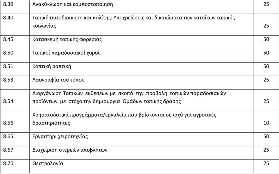 56 Διοργάνωση Τοπικών εκθέσεων με σκοπό την προβολή τοπικών παραδοσιακών προϊόντων με στόχο την δημιουργία Ομάδων τοπικής δράσης 25