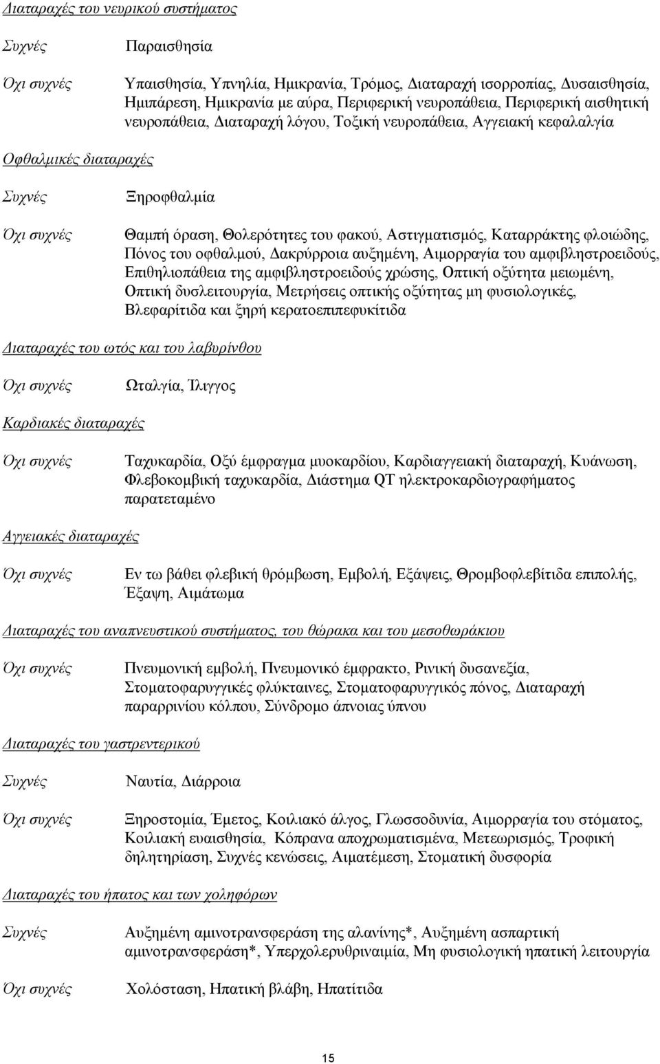 Δακρύρροια αυξημένη, Αιμορραγία του αμφιβληστροειδούς, Επιθηλιοπάθεια της αμφιβληστροειδούς χρώσης, Οπτική οξύτητα μειωμένη, Οπτική δυσλειτουργία, Μετρήσεις οπτικής οξύτητας μη φυσιολογικές,