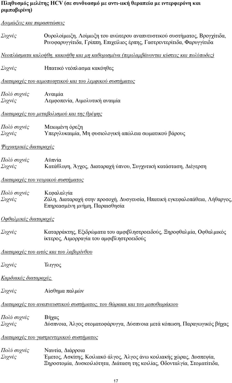 του αιμοποιητικού και του λεμφικού συστήματος Πολύ συχνές Αναιμία Λεμφοπενία, Αιμολυτική αναιμία Διαταραχές του μεταβολισμού και της θρέψης Πολύ συχνές Μειωμένη όρεξη Υπεργλυκαιμία, Μη φυσιολογική