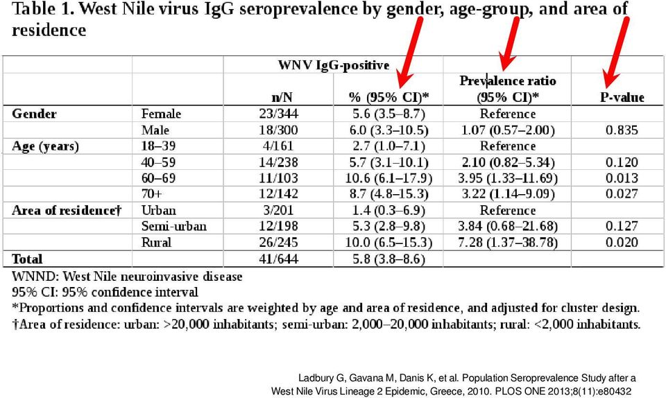 a West Nile Virus Lineage 2 Epidemic,