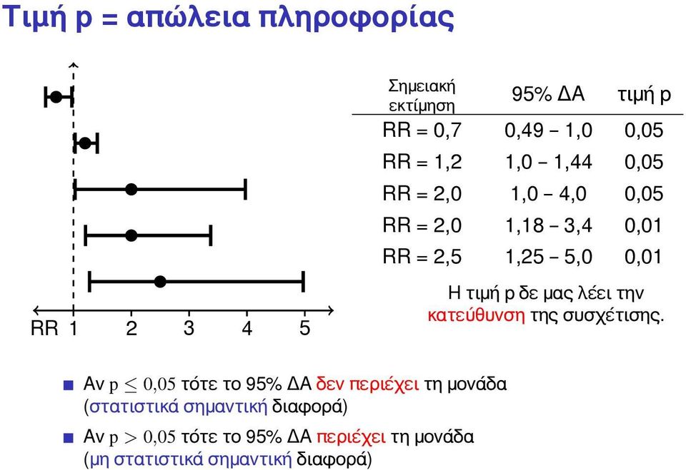 μας λέει την κατεύθυνση της συσχέτισης.