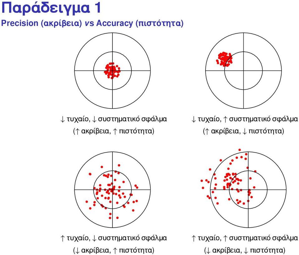 ακρίβεια, πιστότητα) ( ακρίβεια, πιστότητα)  ακρίβεια,