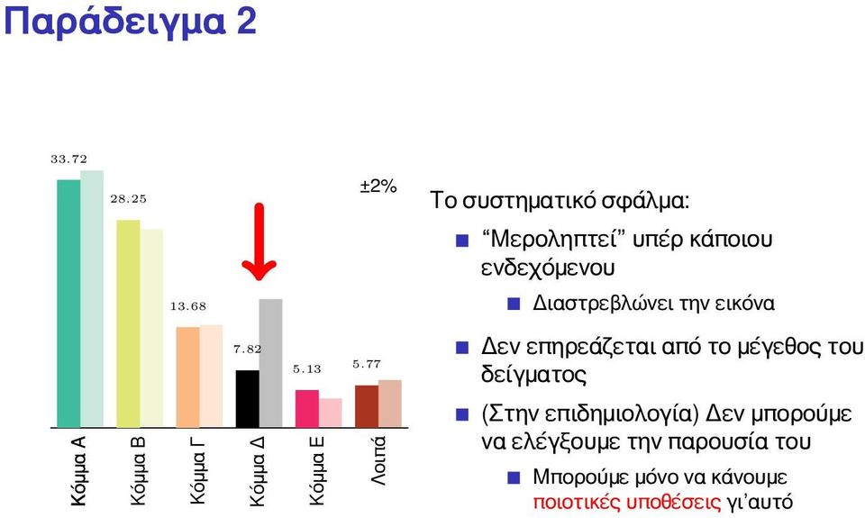 68 Διαστρεβλώνει την εικόνα 7.82 5.13 5.