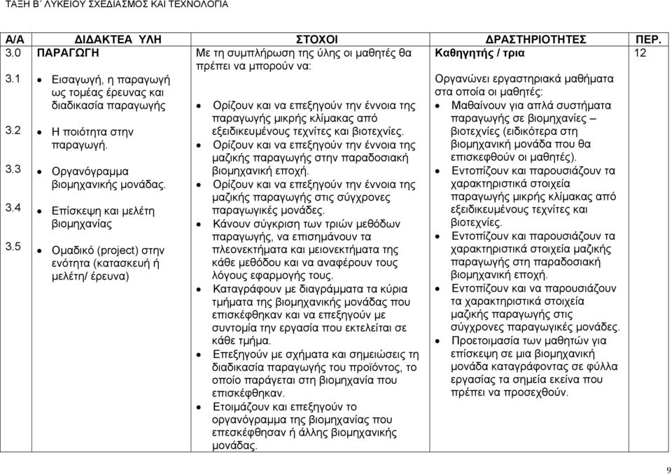 Επίσκεψη και μελέτη βιομηχανίας Ομαδικό (project) στην ενότητα (κατασκευή ή μελέτη/ έρευνα) Ορίζουν και να επεξηγούν την έννοια της παραγωγής μικρής κλίμακας από εξειδικευμένους τεχνίτες και