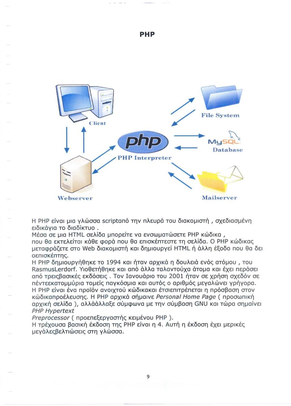 Ο ΡΗΡ κώδικας μεταφράζετε στο Web διακομιστή και δημιουργεί HTML ή άλλη έξοδο που θα δει οεπ ισκέπτης. Η ΡΗΡ δημιουργήθηκε το 1994 και ήταν αρχικά η δουλειά ενός ατόμου, του RasmusLerdorf.