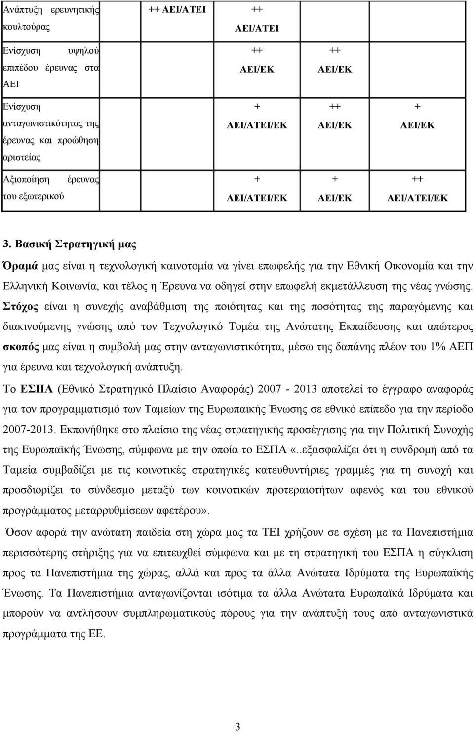 Βασική Στρατηγική μας Όραμά μας είναι η τεχνολογική καινοτομία να γίνει επωφελής για την Εθνική Οικονομία και την Ελληνική Κοινωνία, και τέλος η Έρευνα να οδηγεί στην επωφελή εκμετάλλευση της νέας