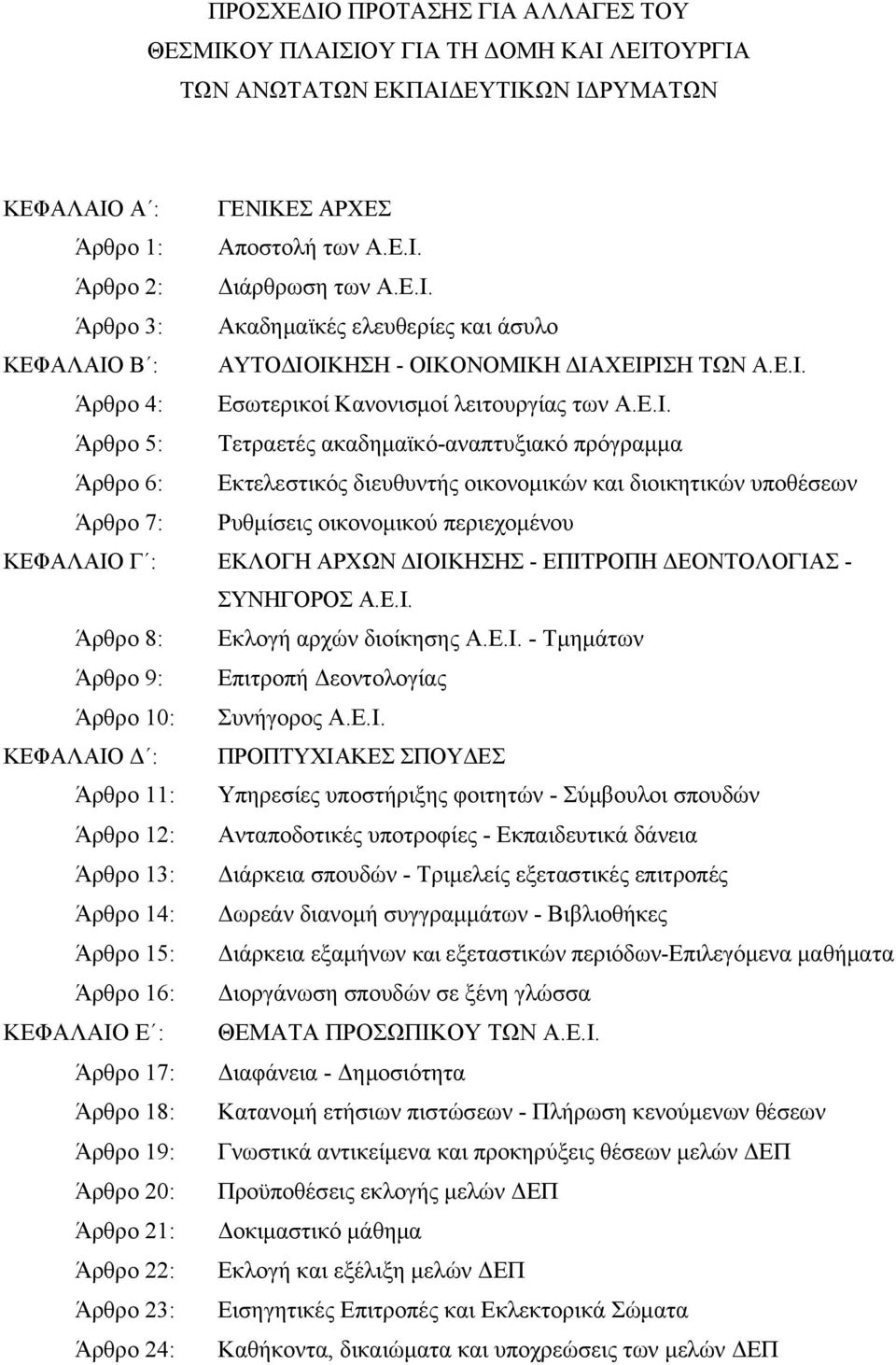 Ρυθμίσεις οικονομικού περιεχομένου ΚΕΦΑΛΑΙΟ Γ : ΕΚΛΟΓΗ ΑΡΧΩΝ ΔΙΟΙΚΗΣΗΣ - ΕΠΙΤΡΟΠΗ ΔΕΟΝΤΟΛΟΓΙΑΣ - ΣΥΝΗΓΟΡΟΣ Α.Ε.Ι. Άρθρο 8: Εκλογή αρχών διοίκησης Α.Ε.Ι. - Τμημάτων Άρθρο 9: Επιτροπή Δεοντολογίας Άρθρο 10: Συνήγορος Α.