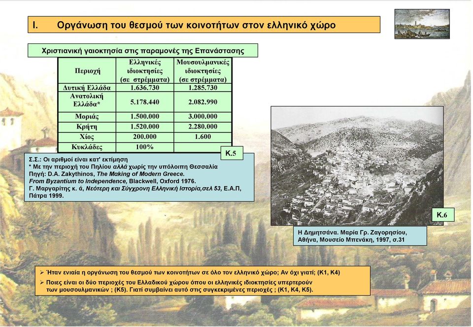 Σ.: Οι αριθµοί είναι κατ' εκτίµηση * Με την περιοχή του Πηλίου αλλά χωρίς την υπόλοιπη Θεσσαλία Πηγή: D.A. Zakythinos, The Mαking of Modern Greece.