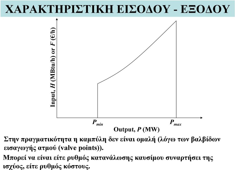 (λόγω των βαλβίδων εισαγωγής ατμού (valve points)).