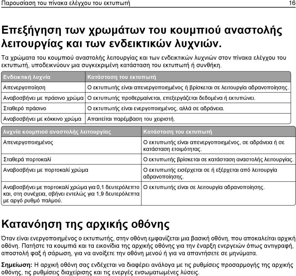 Ενδεικτική λυχνία Απενεργοποίηση Κατάσταση του εκτυπωτή Ο εκτυπωτής είναι απενεργοποιημένος ή βρίσκεται σε λειτουργία αδρανοποίησης.