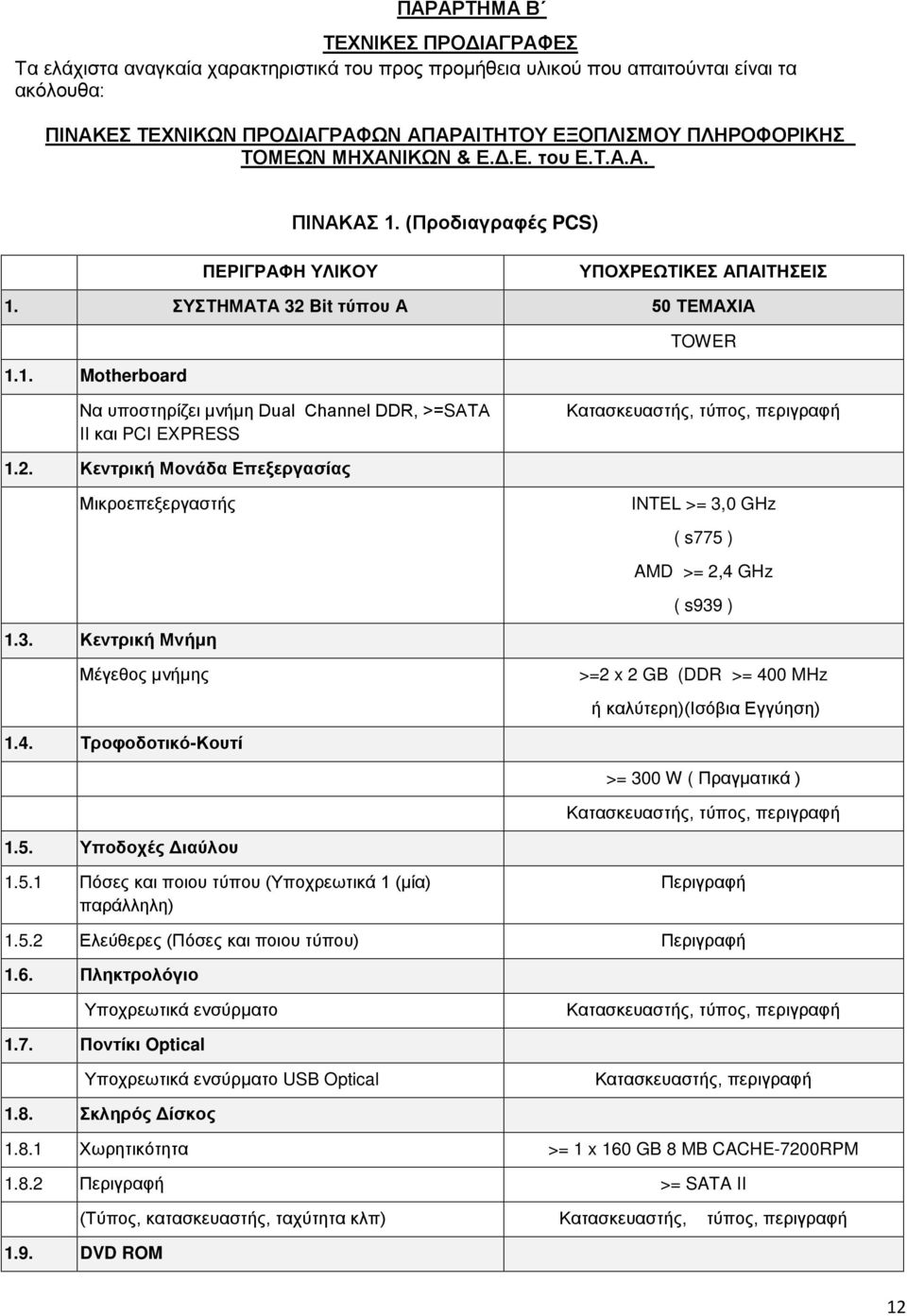 2. Κεντρική Μονάδα Επεξεργασίας Μικροεπεξεργαστής INTEL >= 3,0 GHz ( s775 ) AMD >= 2,4 GHz ( s939 ) 1.3. Κεντρική Μνήμη Μέγεθος μνήμης >=2 x 2 GB (DDR >= 400 MHz ή καλύτερη)(ισόβια Εγγύηση) 1.4. Τροφοδοτικό-Κουτί >= 300 W ( Πραγματικά ) Κατασκευαστής, τύπος, περιγραφή 1.