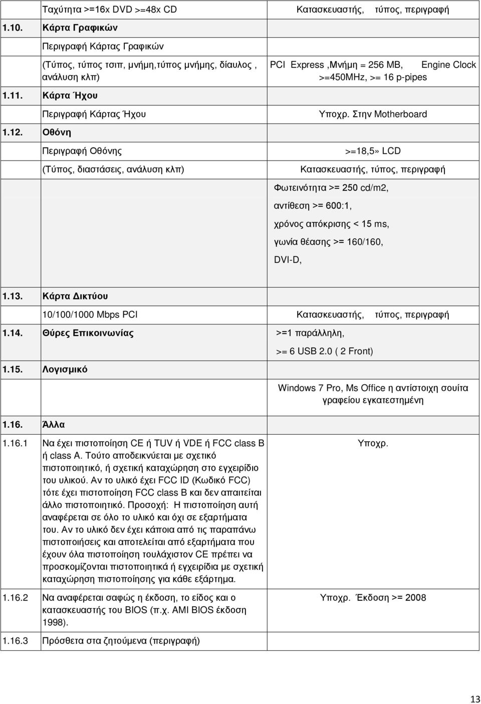 Κάρτα Ήχου Περιγραφή Κάρτας Ήχου Στην Motherboard 1.12.