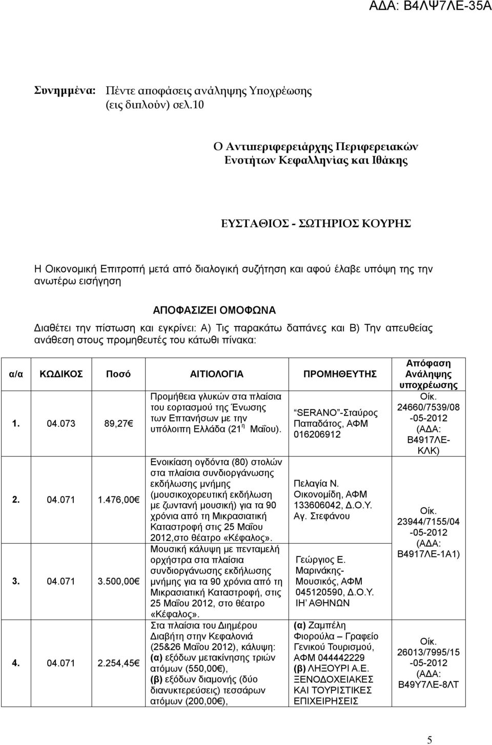 αφού έλαβε υπόψη της την ανωτέρω εισήγηση ΑΠΟΦΑΣΙΖΕΙ ΟΜΟΦΩΝΑ Διαθέτει την πίστωση και εγκρίνει: Α) Τις παρακάτω δαπάνες και Β) Την απευθείας ανάθεση στους προμηθευτές του κάτωθι πίνακα: α/α ΚΩΔΙΚΟΣ